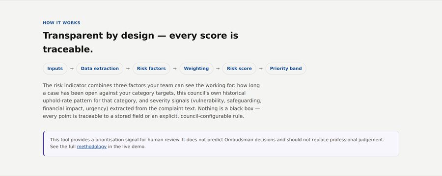 Complaint Risk Triage: how it works