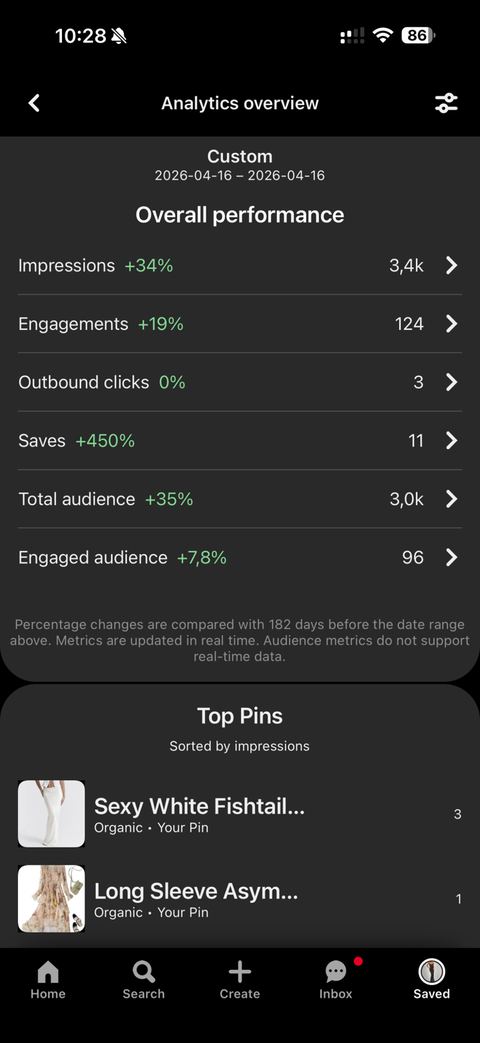 VestiVogue Pinterest analytics